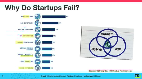 Unstoppable Startup Strategy Guide - Page 6